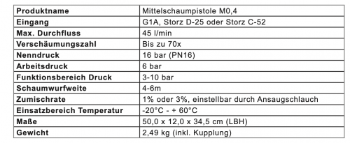 TKW Mittelschaumpistole 2 Liter Behälter Storzkupplung C, Zumischrate 1% oder 3%